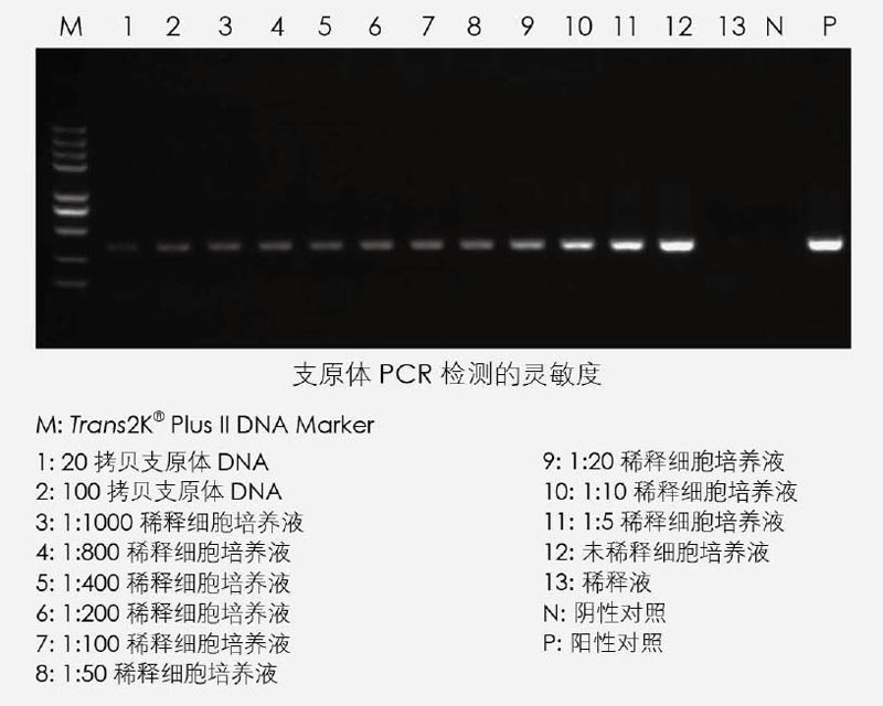 【逛展會零距離】“渝”您共赴中國細胞生物學學會2021年全國學術大會